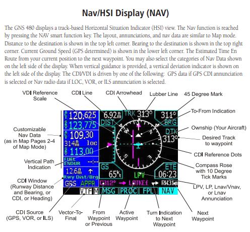 NAV/HSI Screen
